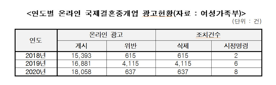 자료=여성가족부