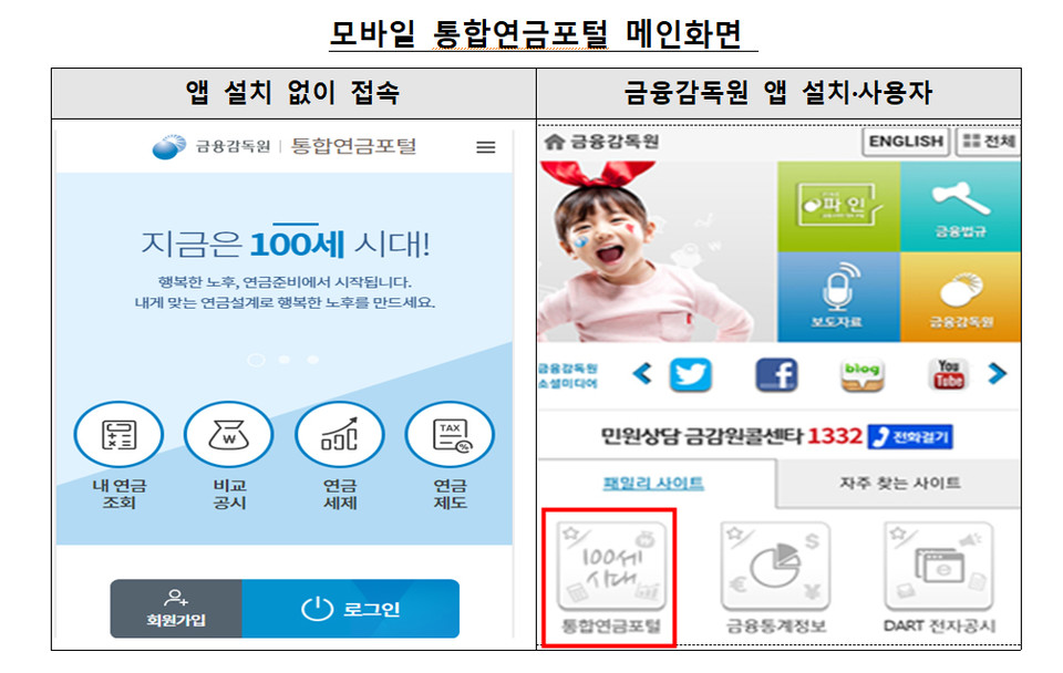 자료=금융감독원