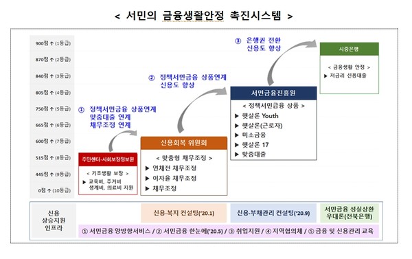 (자료출처=서민금융진흥원)