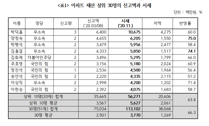 자료=경제정의실천시민연합