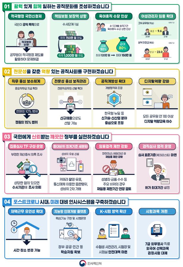 인사혁신처 2021년 업무계획 표=인사혁신처