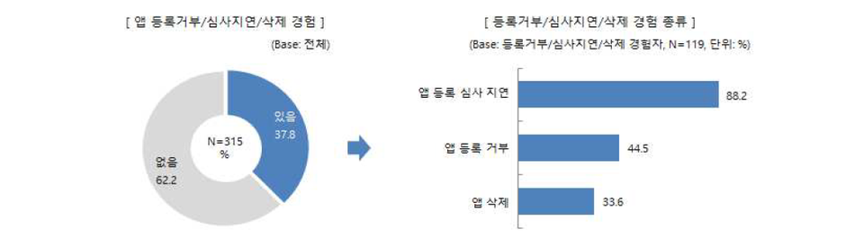 자료=조승래 의원실