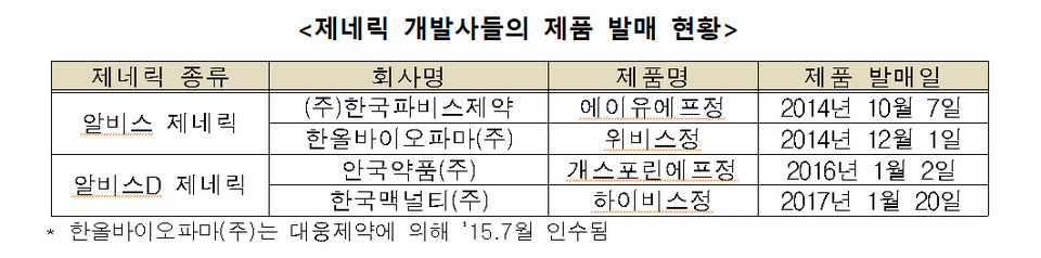 자료=공정거래위원회