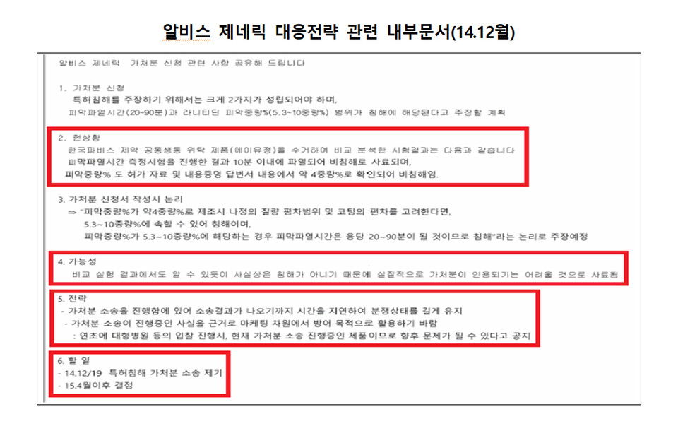 자료=공정거래위원회