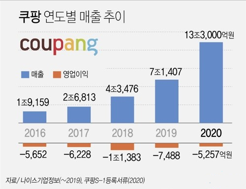 그래프=연합뉴스