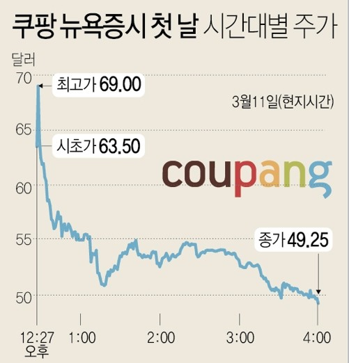 자료=인포맥스, 뉴욕증권거래소(NYMAX)                                                                    그래프=연합뉴스