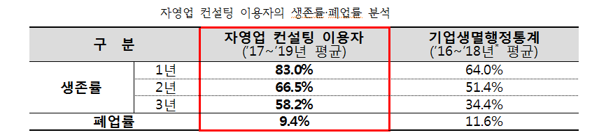 표=서민금융진흥원