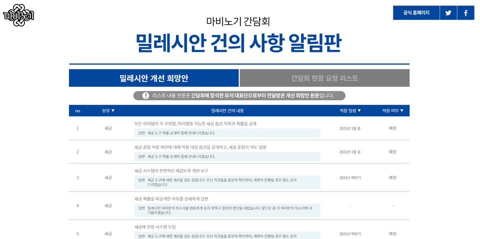 넥슨은 마비노기 홈페이지를 통해 이용자가 건의한 각종 문제 사항의 진행 상황을 보여주는 알림판을 공개했다. 사진=넥슨 마비노기 공식 홈페이지