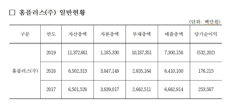 자료=공정거래위원회