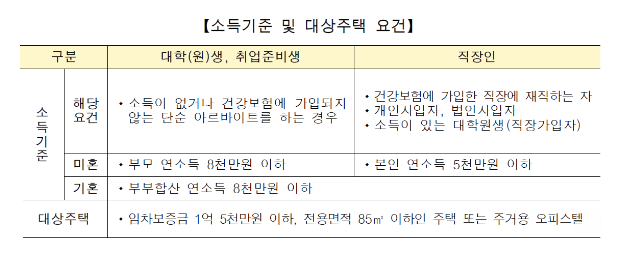 자료=한국주택금융공사