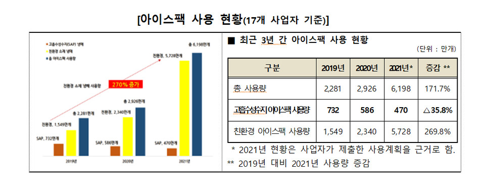 자료=한국소비자원