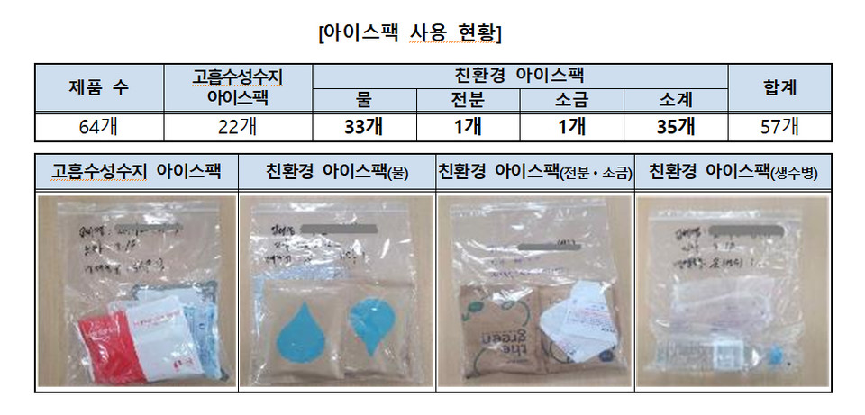 자료=한국소비자원