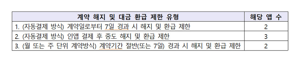자료=한국소비자원