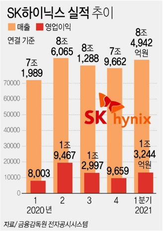 그래프=연합뉴스