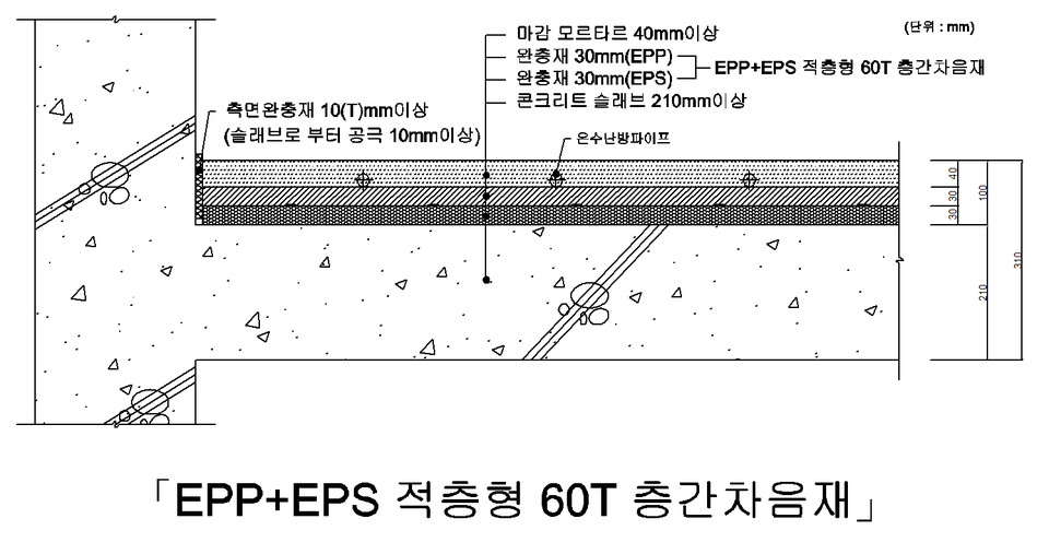 한화건설은 층간소음 저감을 위한 친환경 층간차음재를 개발했다. 사진=한화건설