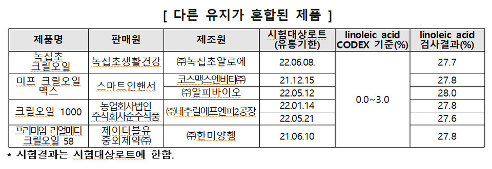 자료=한국소비자원