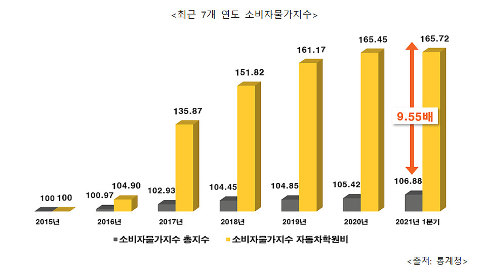 자료=한국소비자단체협의회