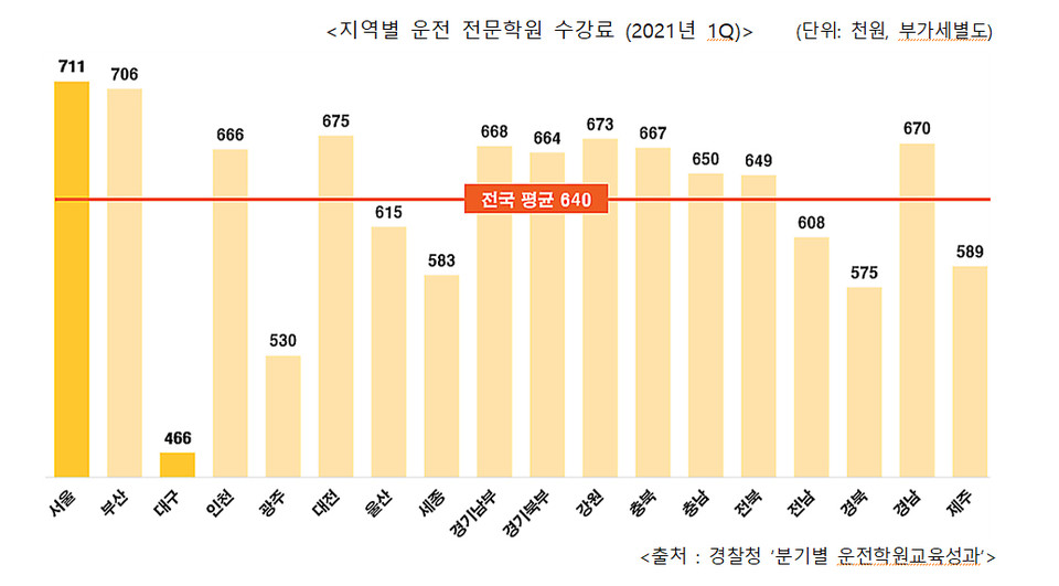 자료=한국소비자단체협의회