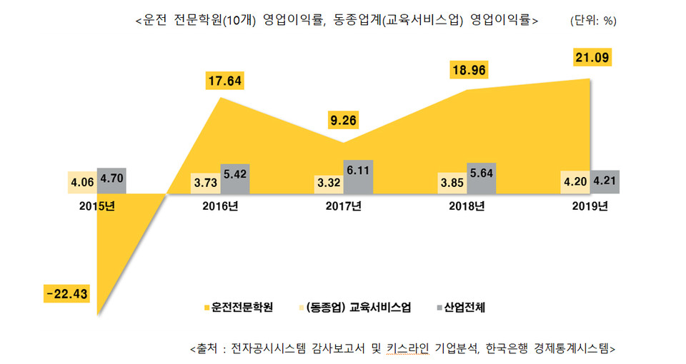 자료=한국소비자단체협의회