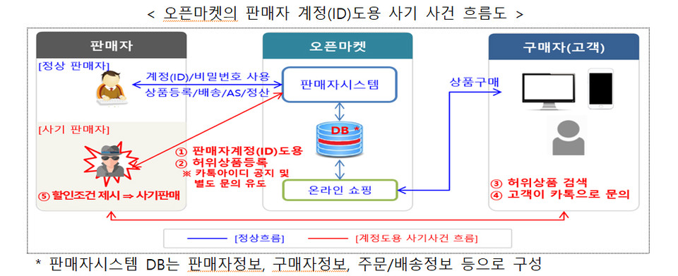 자료=개인정보보호위원회
