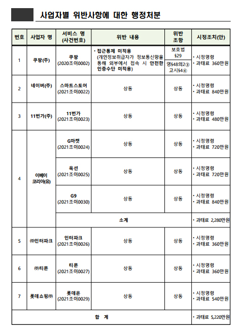자료=개인정보보호위원회