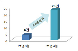 자료=한국소비자원