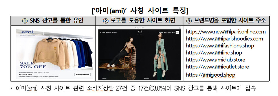 자료=한국소비자원