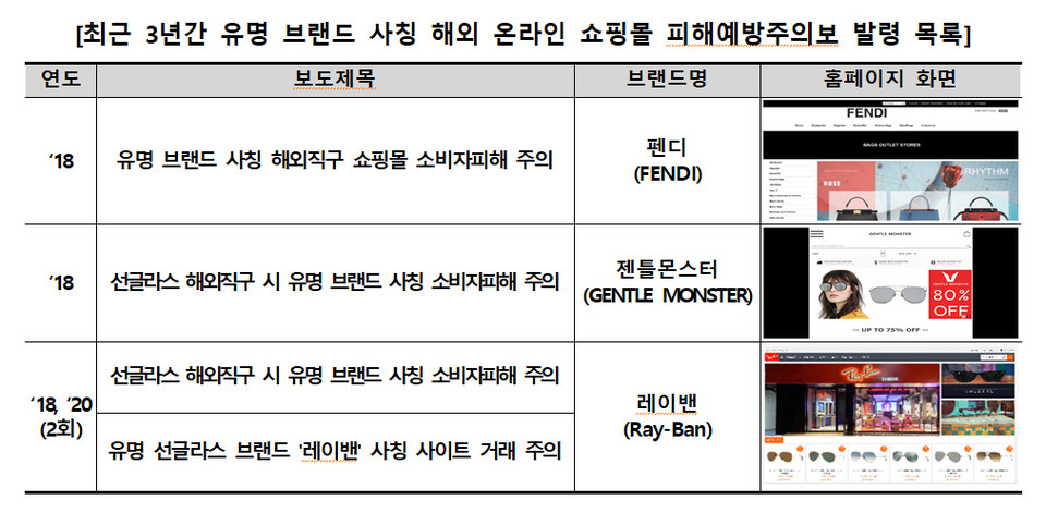 자료=한국소비자원
