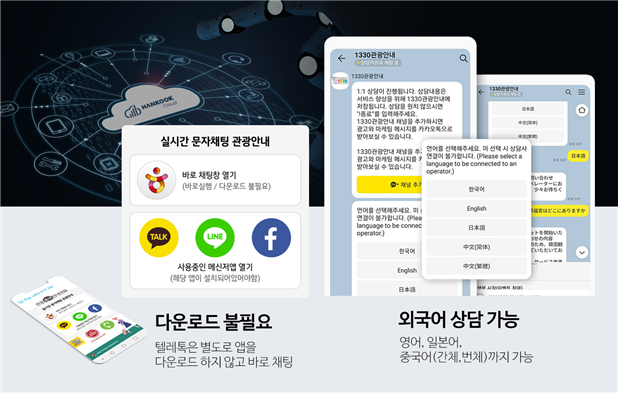 한국클라우드 관광통역 안내전화 1330 문자 채팅 서비스