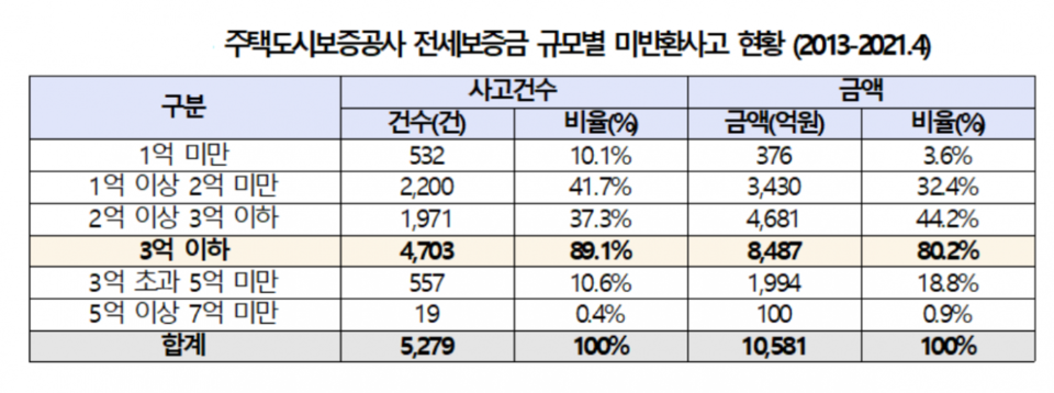 자료=소병훈 의원