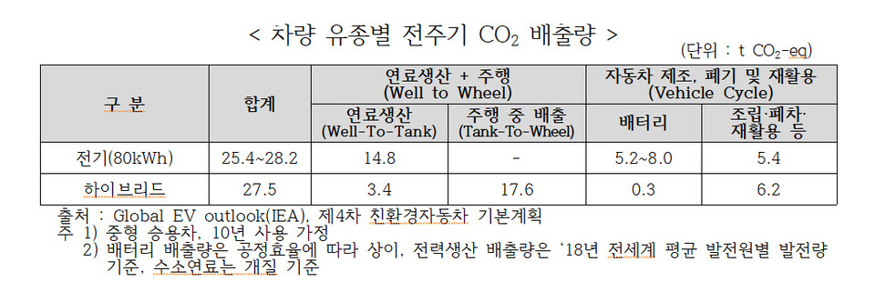 자료=한국자동차산업협회