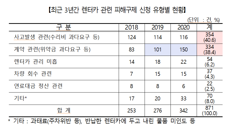 자료=한국소비자원