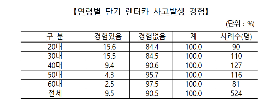 자료=한국소비자원