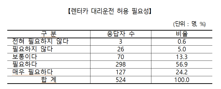 자료=한국소비자원