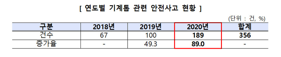 자료=한국소비자원