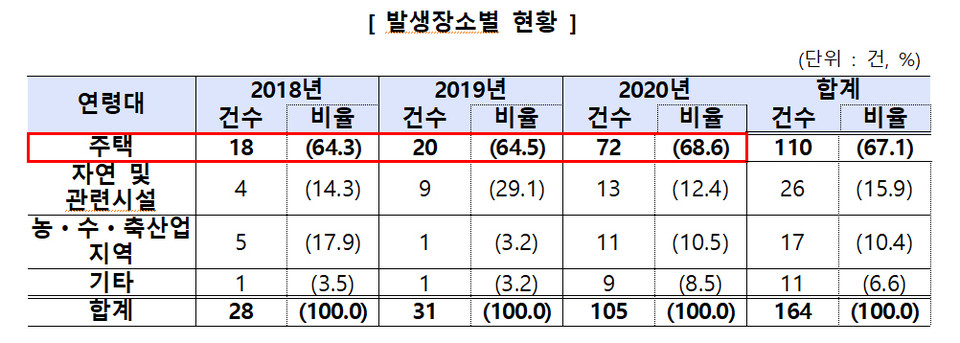자료=한국소비자원