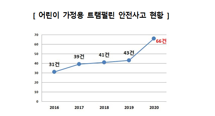 자료=한국소비자원