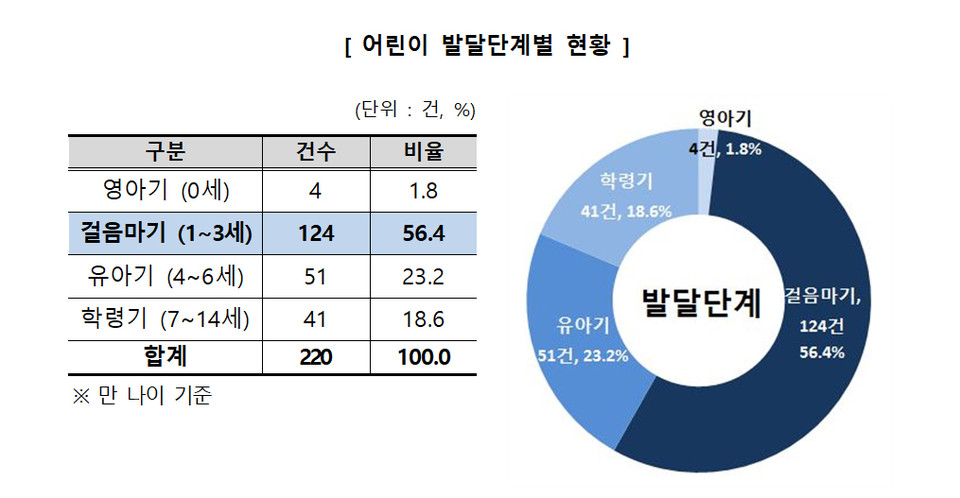 자료=한국소비자원