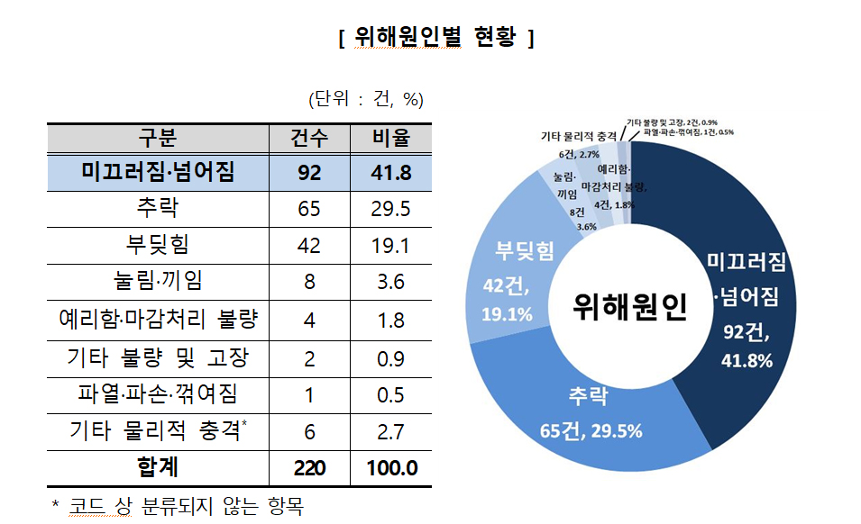 자료=한국소비자원