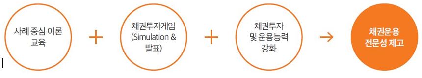 금융투자교육원