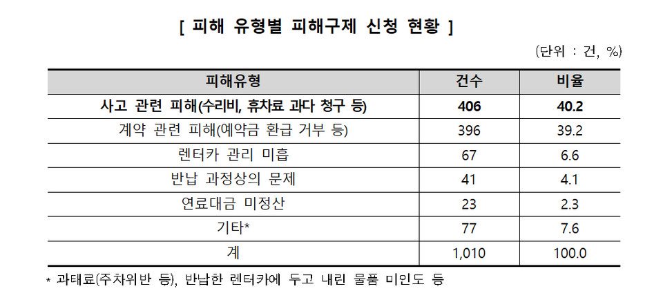 자료=한국소비자원