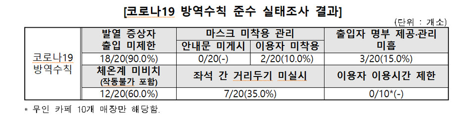 자료=한국소비자원