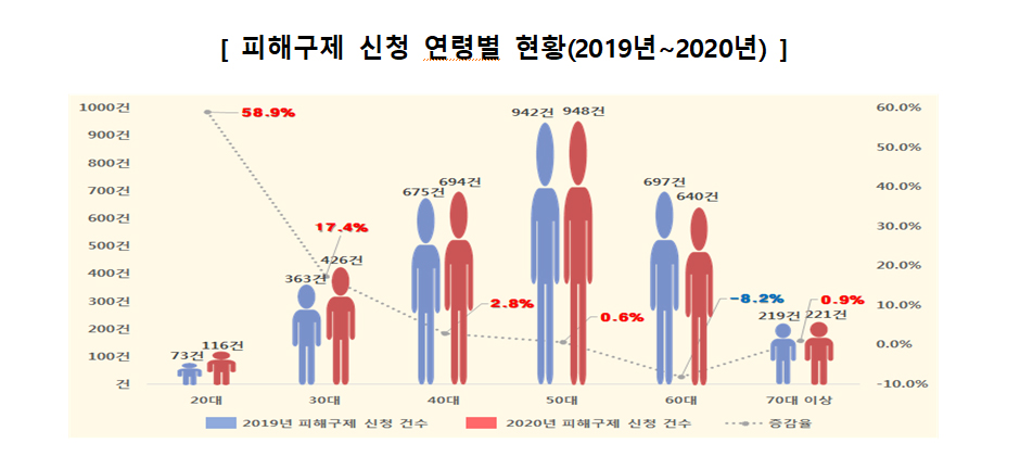 자료=한국소비자원
