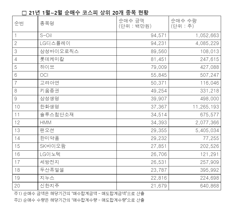 자료=-조명희 의원실