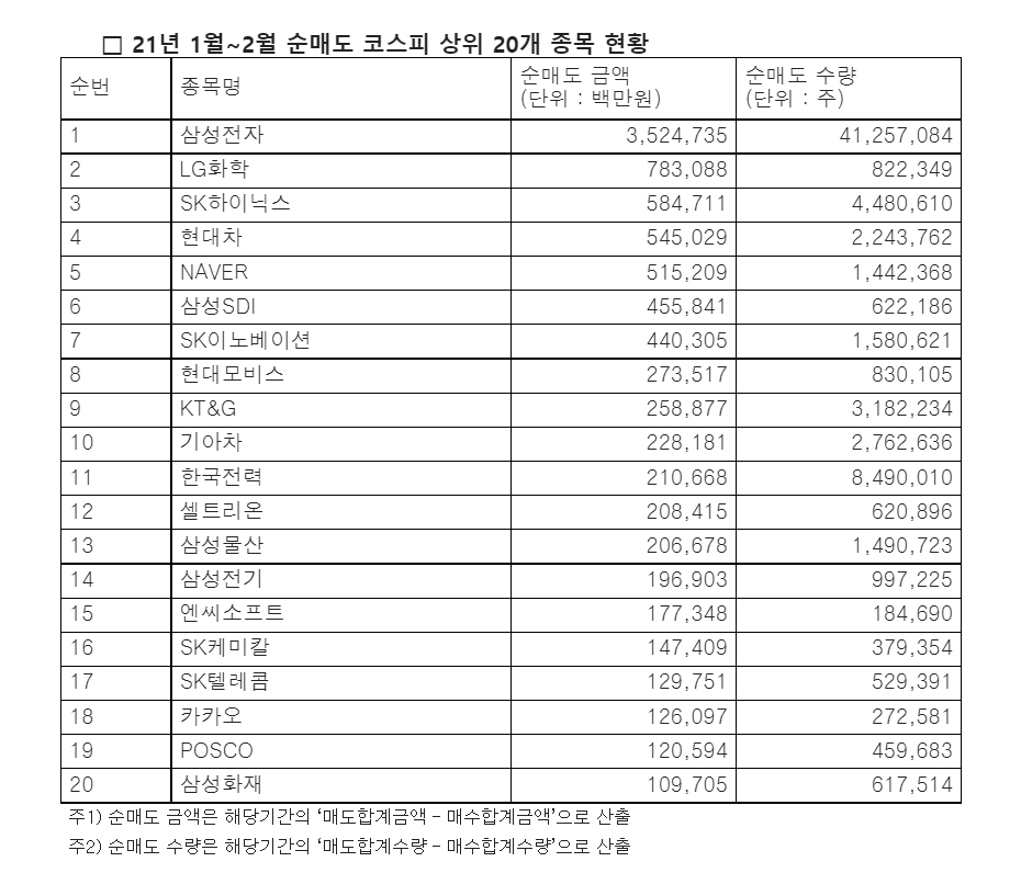 자료= 조명희 의원실