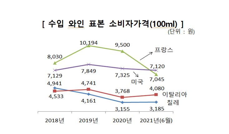 자료=한국소비자원