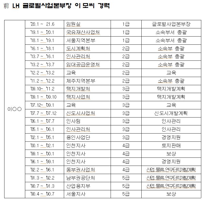표=김은혜 의원실