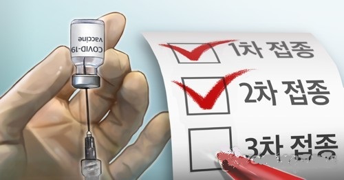 접종위는 소아·청소년, 임신부에 대해 백신별 접종 권고 횟수를 맞은 뒤 6개월 후 예방효과 보강을 위한 추가 접종인 ‘부스터샷’을 접종할 것도 권고했다. [PG=연합뉴스]