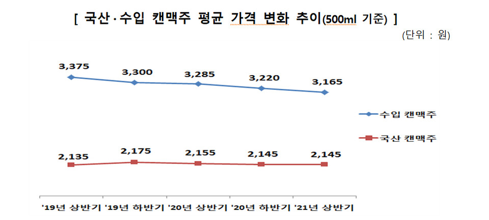 [자료=한국소비자원]