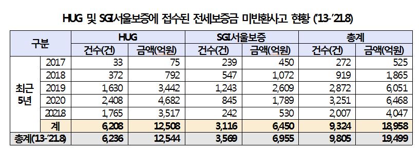 [자료=소병훈 의원실]